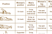 Orthopedic Considerations for Sexual Activity